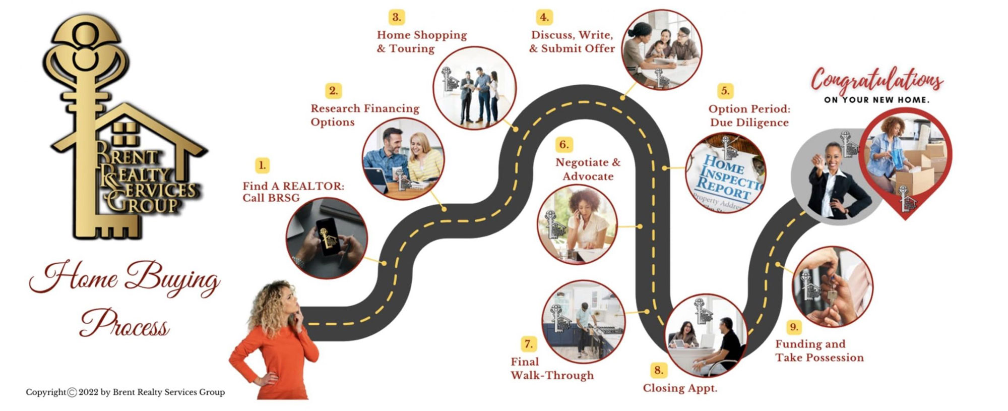 Home Buying Process