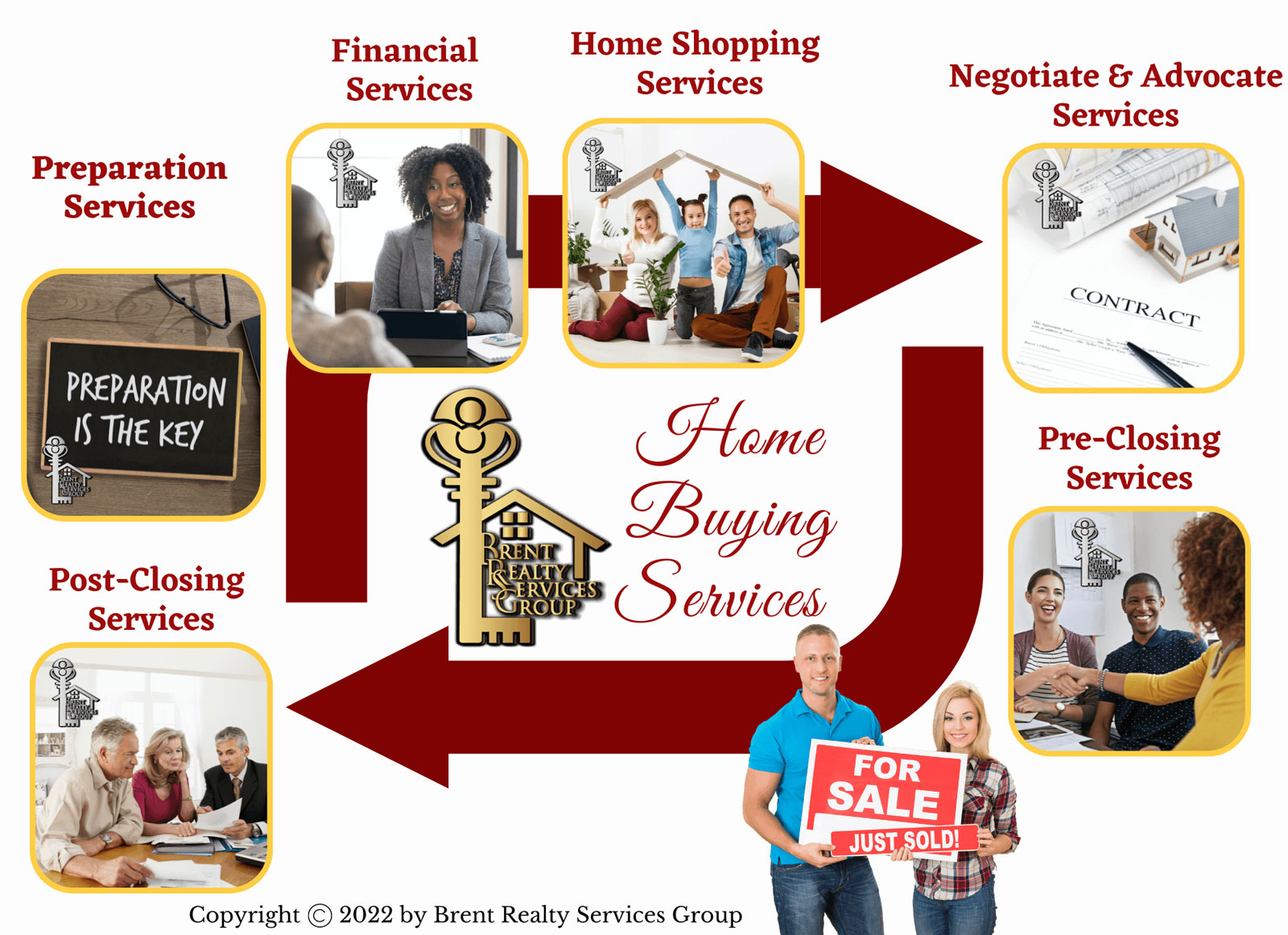 Home Buying Services